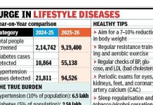 पीएमसीच्या विस्तारित स्क्रीनिंगमुळे मधुमेह आणि उच्च रक्तदाब प्रकरणांमध्ये तीव्र वाढ दिसून येते | पुणे बातम्या